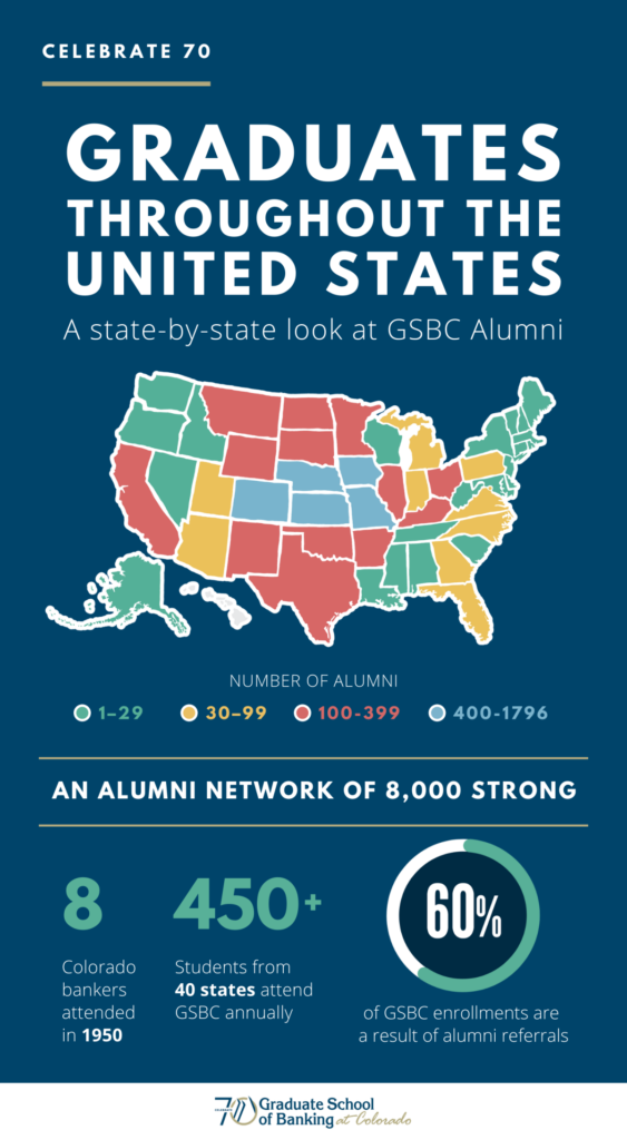 Celebrate Relationships Infographic